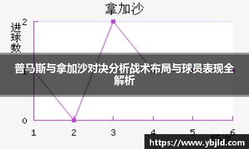 普马斯与拿加沙对决分析战术布局与球员表现全解析